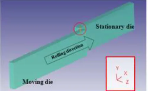 Fig.  7  Comparison  of  deformed  shapes  according  to  variation of shear friction factor 