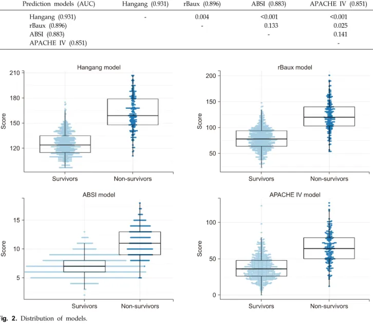 Table 4. Model  Performance  of  Models