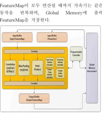 Fig. 6. Sample Image for Applying Adaptive ROI 그림 6. Adaptive ROI가 적용된 영상 예시 :