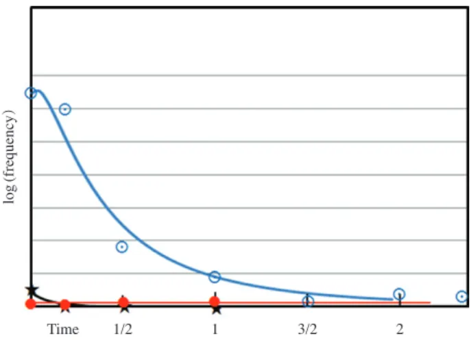 Fig. 15.   The amount of particles collected at the bottom of the bea-