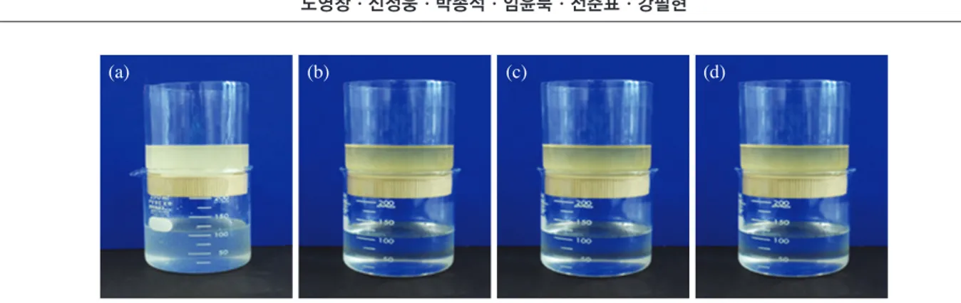 Fig. 10.   Time needed to separate water from oil/water mixture by 