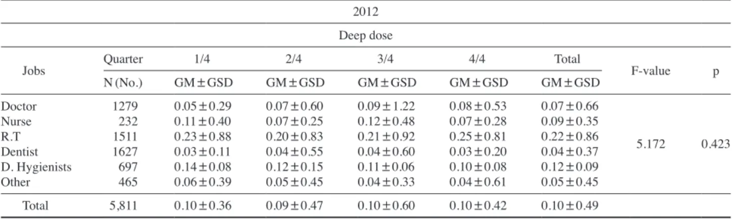 Table 4. Continued