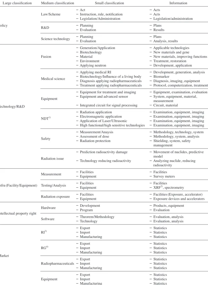 Table 3. Continued