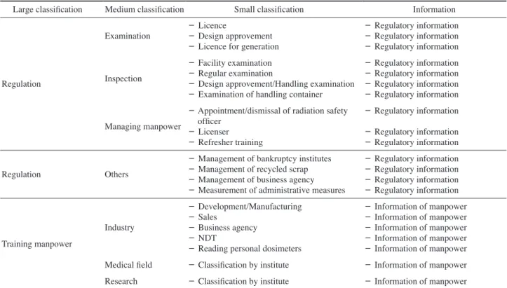 Fig. 1.   Application to the standard classification system of 5 re-