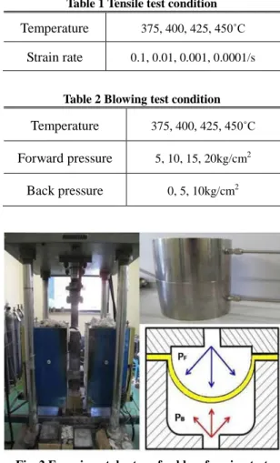 Table 1 Tensile test condition  Temperature  375, 400, 425,  450˚C 