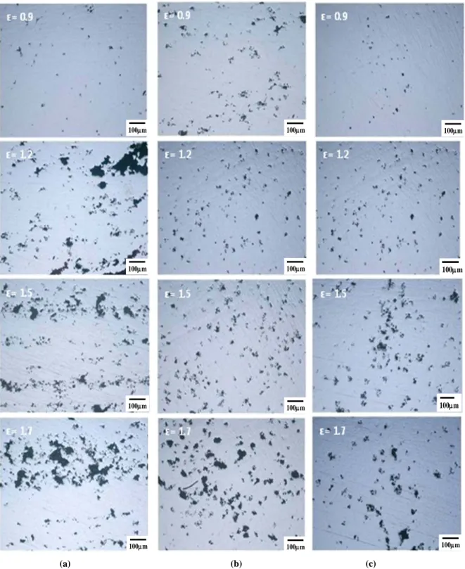 Fig. 9 Optical micrographs showing cavitation of AZ31 alloy deformed at different strain level under (a) uniaxial    tension(strain rate 10 -4 /s)  (b) biaxial stress (Forward pressure 5kgf/  cm²)  (c) hydrostatic state  (Forward  pressure 15kgf/ cm² Backw