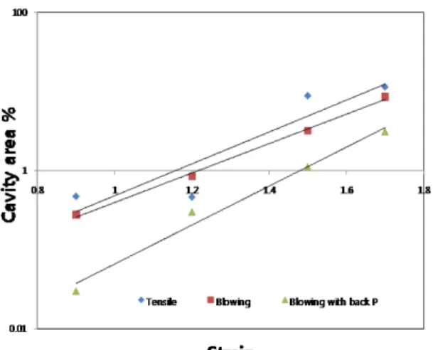 Table  3  Cavity growth rate with the variation of  forming condition 