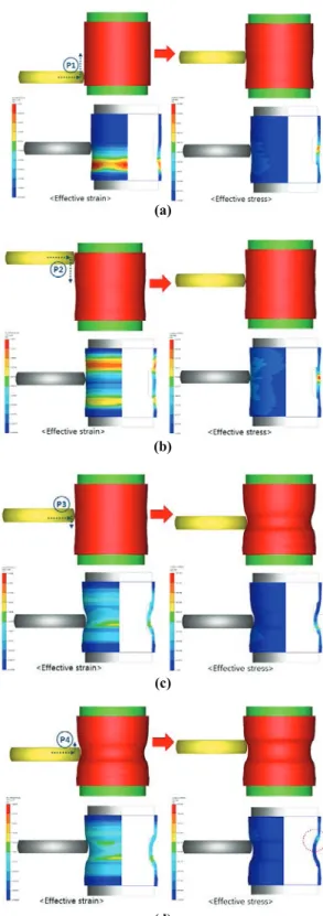 Fig. 8 Step-wise simulation results for roller #1, (a) P1,  (b) P2, (c) P3, (d) P4