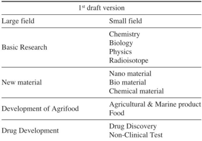 Table 2. 2 nd Draft version of the Standard Classification System of
