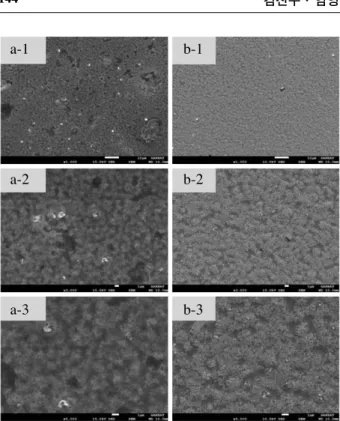 Fig. 4. XRD patterns for Ni coated PN junction semiconductor (pH 4, 3 μm) at a Ni seed layer of 500 Å (left) and 1000 Å (right)