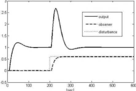 Fig. 7. Pressure output and estimated disturbance.
