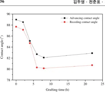 Fig. 3. Schematic diagram of the Wilhelmy plate method used to