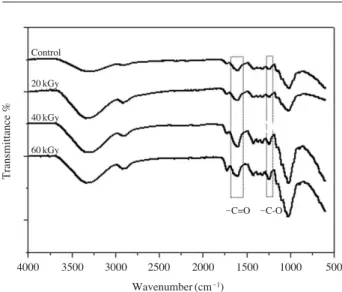 Fig. 3. The flexural strengths after 1 day of curing of kenaf fiber-