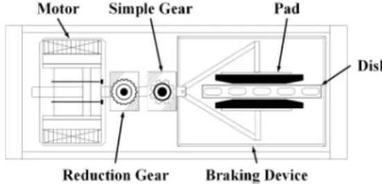 Fig. 1. Structure of EMB system for railroad cars.