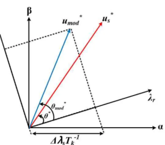 Fig. 5. Vector diagram of modified reference voltage.