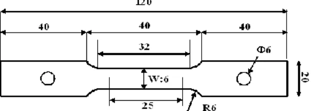 Fig.  2  Multiple-jump  test  to  achieve  the  strain  rate  sensitivity index 