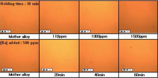 Fig. 8 Change of the non-metallic inclusion shape depending on the cerium content in metal (optical microscope) 