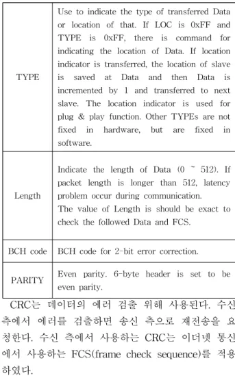 Fig. 5. Structure of packet 그림 5. 패킷의 구조