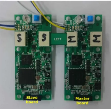 Fig. 20. Placement of main board and sub board 그림 20. 메인 보드와 서브 보드의 배치 서브 모듈보드에는 센서나 통신용 부품을 배치하 고 그림 20