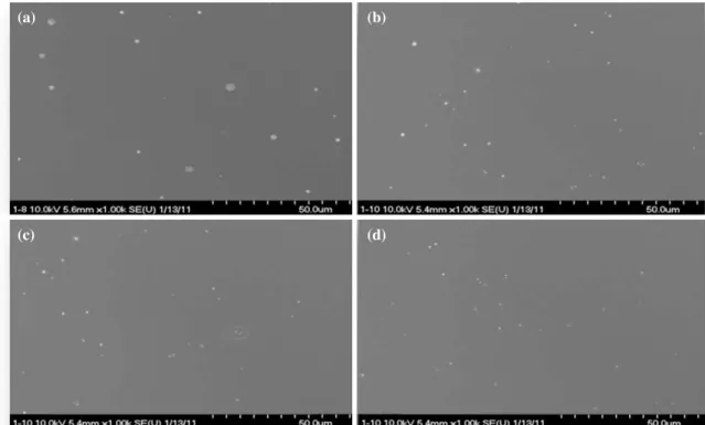 Fig. 3 shows the size distribution of the PAAc nanogelsFig. 4. Zeta potential (ζ-potential) of PAAc nanogels; PAAc 1 wt%,