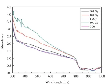 Fig. 4에서 보듯이 선량 별로 0 Gy, 500 Gy, 1 kGy, 10 kGy, 30 kGy cell을 CdCl 2 층 위에 하얀 거미줄과 같은 그물망 이 덮여있다