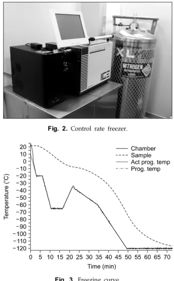 Fig. 2.  Control  rate  freezer.