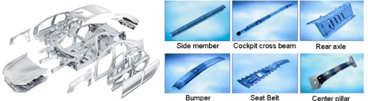 Fig. 1 Range of automotive body parts made of Tailor Rolled Blank (Source: Mubea) 