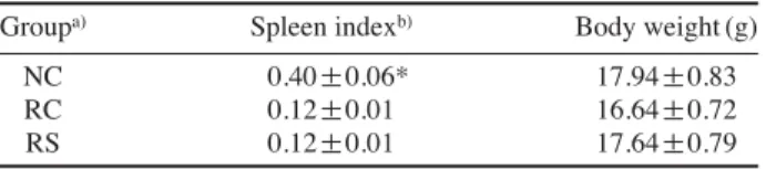 Table 2. Effect of silkworm hemolymph treatment on the level of MDA in the liver tissue of mice exposed to γ-irradiation