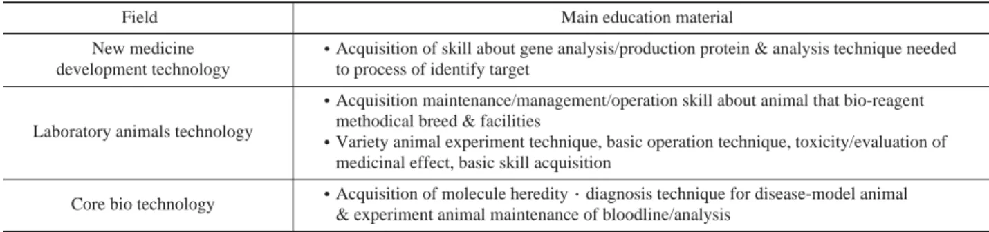 Table 4. Detailed Objectives and Course for Life and Drug Analysis Part