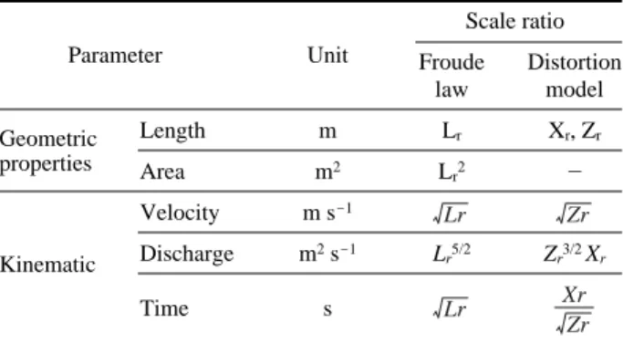 Fig. 1. Hydraulic scale model for generating tsunami.Table 1. Froude law and distortion model