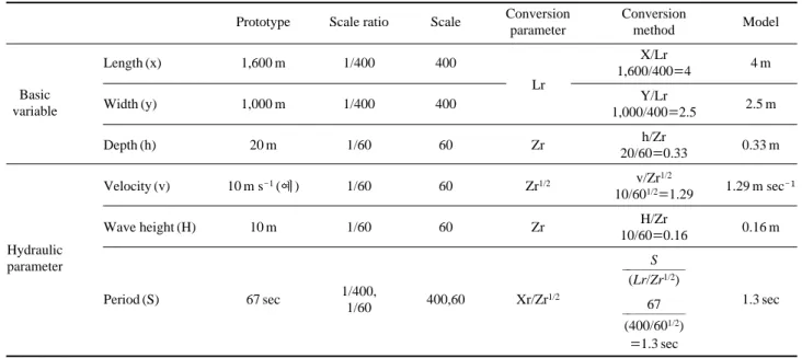 Table 2. Conversion parameters by Froude similarity theory