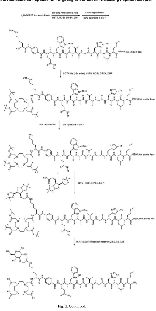 Fig. 1. Continued.(B)