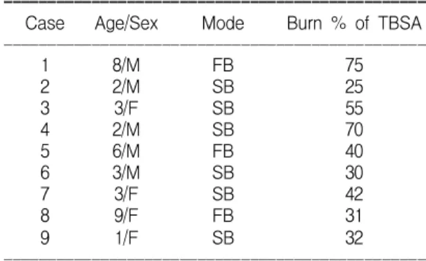 Table  2.  Results  of  Fresh  Allograft