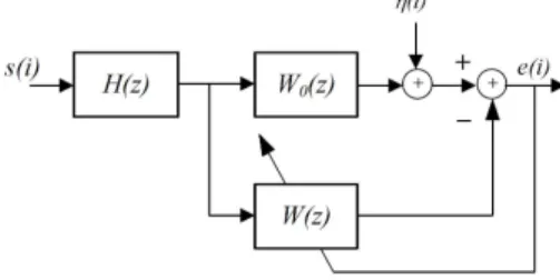 Fig. 3 System identification employing adaptive filter 그림 6 적응필터를 사용한 시스템 추정 일반적인 경우 미지의 시스템의 추정의 경우, 시스템의 차수가 알려져 있다고 가정하거나 적응필터를 충분히 긴 필터탶을 사용하는 것이 일반적이다