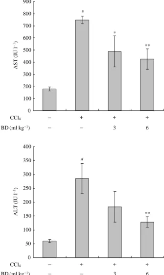 Fig. 1. Effect of BD on serum AST and ALT levels in CCl 4 -treated