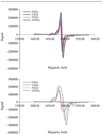 Fig. 2. Typical ESR spectra of hut-gae berry (top) and pollen extract
