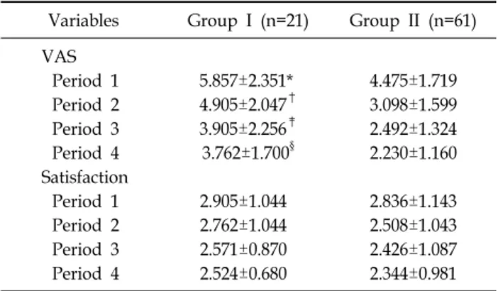 Table 1.  Demographic  Data