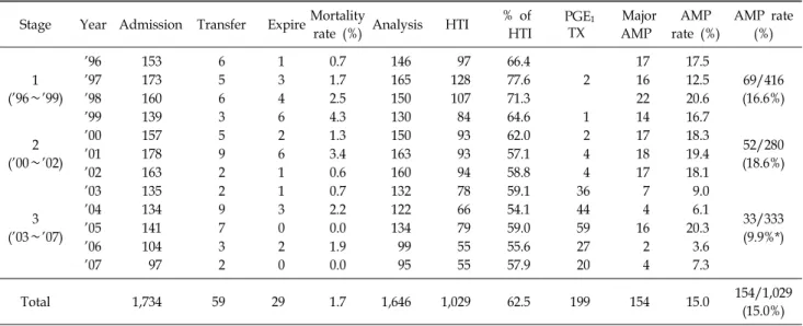 Table 1.  Annual  Report  of  Electrical  Burns