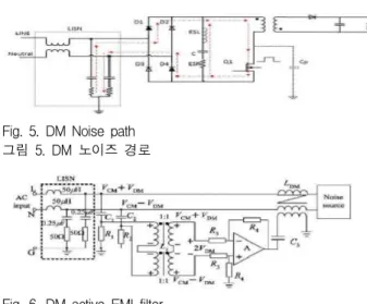 Fig. 3. CM Noise path 그림 3. CM 노이즈 진행 경로 CM 노이즈는 상기 회로와 같이 중성선과 접지 사이에 기생 커패시터에 의한 경로로 누설되어 흐르는 전류로 나타나므로 노이즈 전류와 위상 이 180°인 전류를 선과 중성선에 주입하여 노이즈 전류가 LISN으로 유입되는 것을 차단한다
