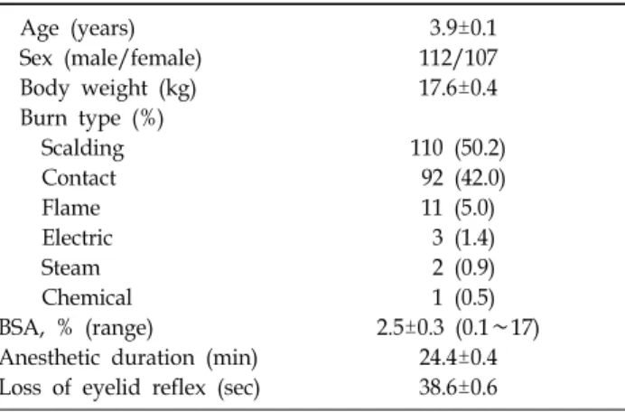 Fig. 1.  Emergence  agitation  (EA)  and  preoperative  anxiety. 