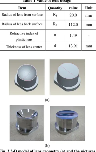 Fig. 1 An operational mechanism of lens using multi- multi-beam sensor 