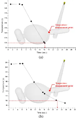 Fig. 8 A shape of model with modified gate 