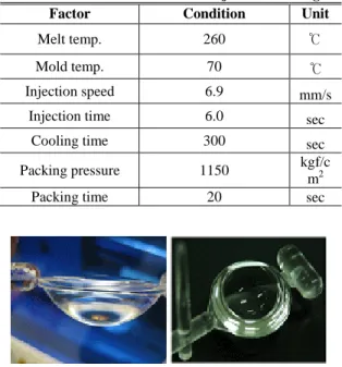 Table 4 Process conditions for injection molding 