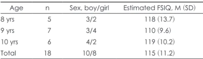 Table 1. Participants’ characteristic