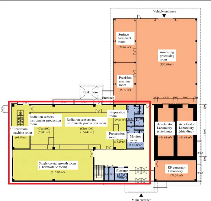 Fig. 2. A plan view of research building for core-technology development of radiation detector (red box).
