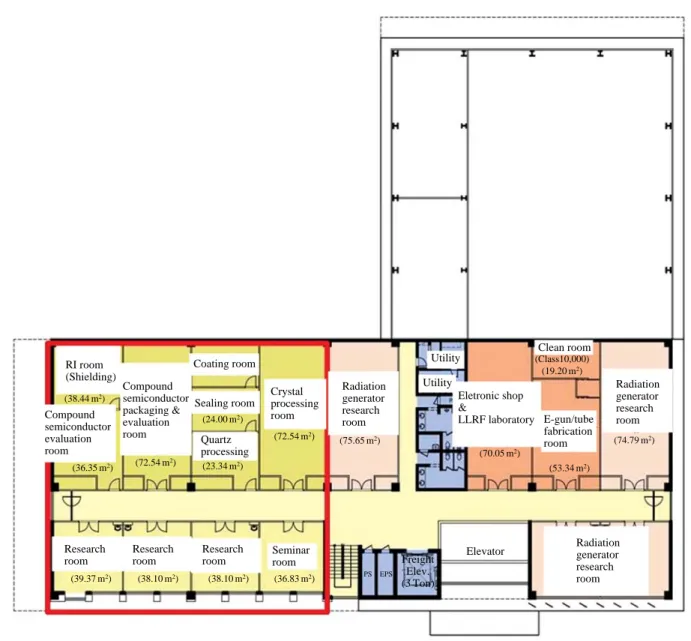 Fig. 3. A plan view of research building for core-technology development of radiation detector (red box).