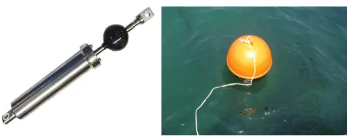 Fig. 6. Installed current meter.
