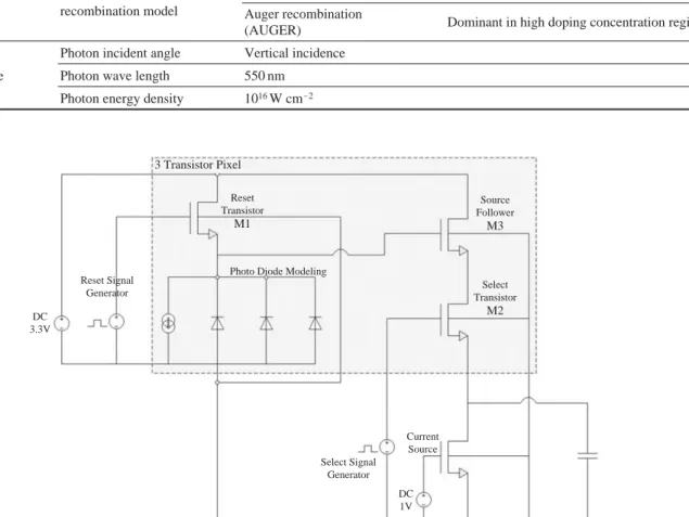 Fig. 4. A simulation circuit for the Select transistor and the Source Follower.3 Transistor PixelResetTransistorM1Reset SignalGeneratorSelect SignalGeneratorCurrentSourceDC1VDC3.3V