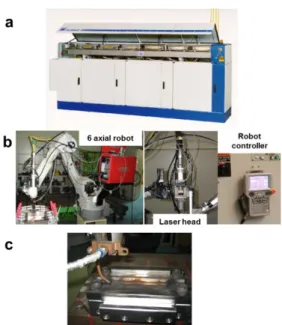 Fig.  1  Applications  of  BIW  parts  having  tailored  properties  with  hot  stamping  process  in  summary of EuroCarbody conference 