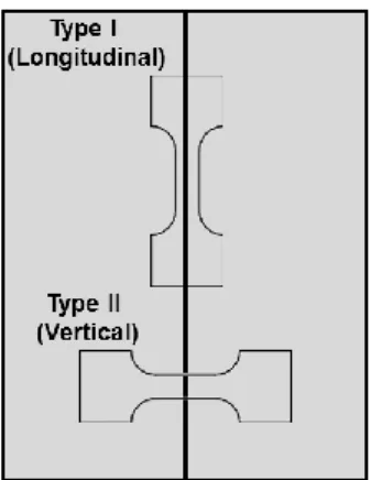 Fig. 3 Measured laser beam profile 